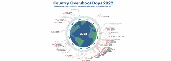Overshootday 