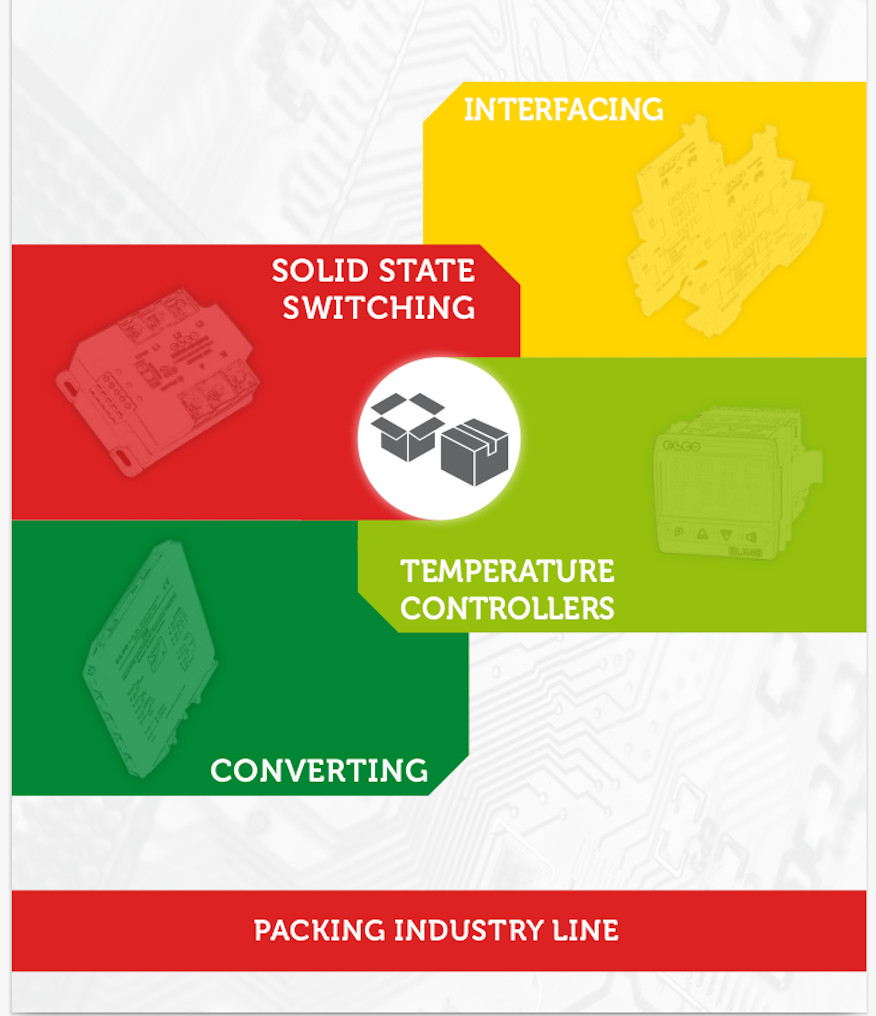 Packing Industry